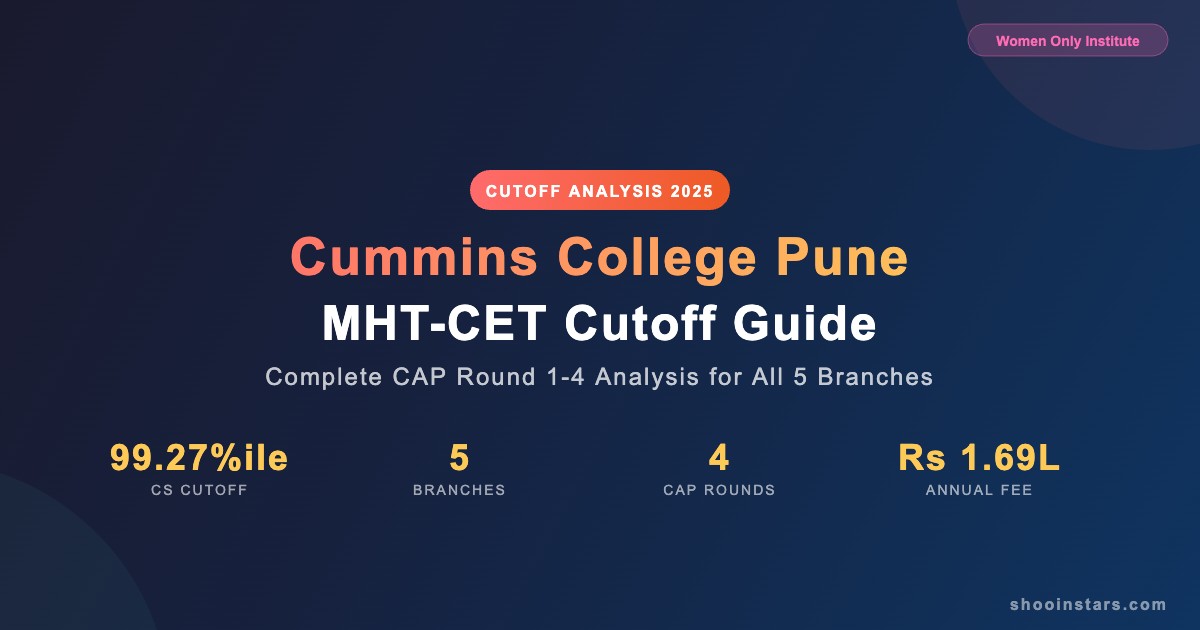 Cummins College Pune cutoff analysis showing CS cutoff at 99.27 percentile across 5 branches and 4 CAP rounds