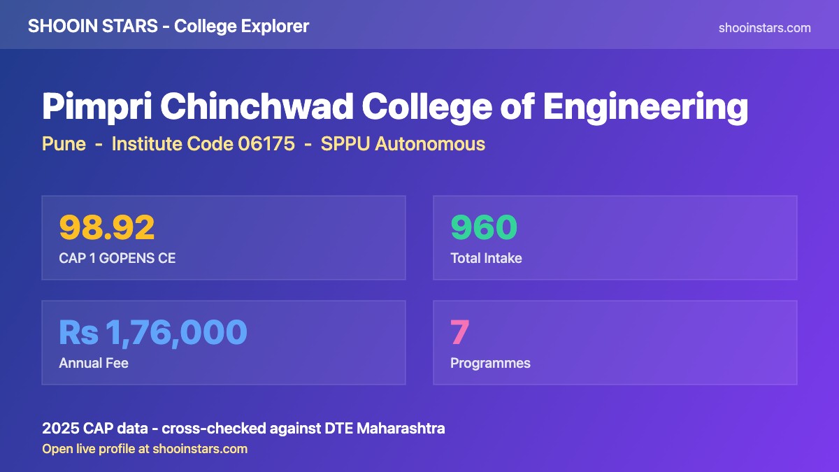 PCCOE Pune cutoff overview card showing 98.92 percentile, 960 intake, Rs 1,76,000 fee